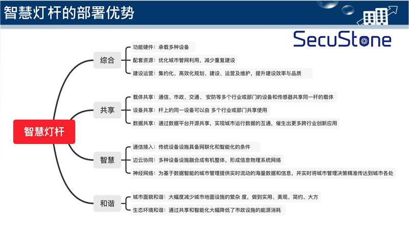 智慧灯杆解决方案